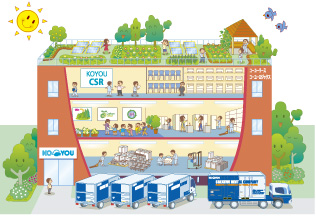 エコセンターのイメージ図